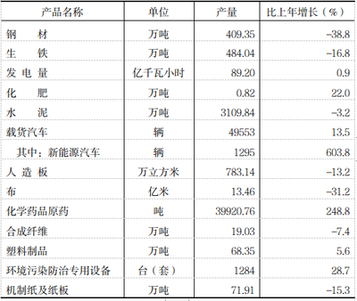 2022年三明市國民經(jīng)濟(jì)和社會(huì)發(fā)展統(tǒng)計(jì)公報(bào)——投資控股領(lǐng)域分析