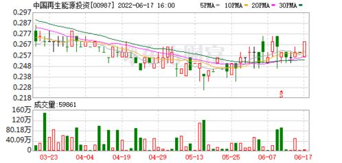 香港建設(shè)控股私有化計(jì)劃與復(fù)牌公告 對中國再生能源投資影響幾何？